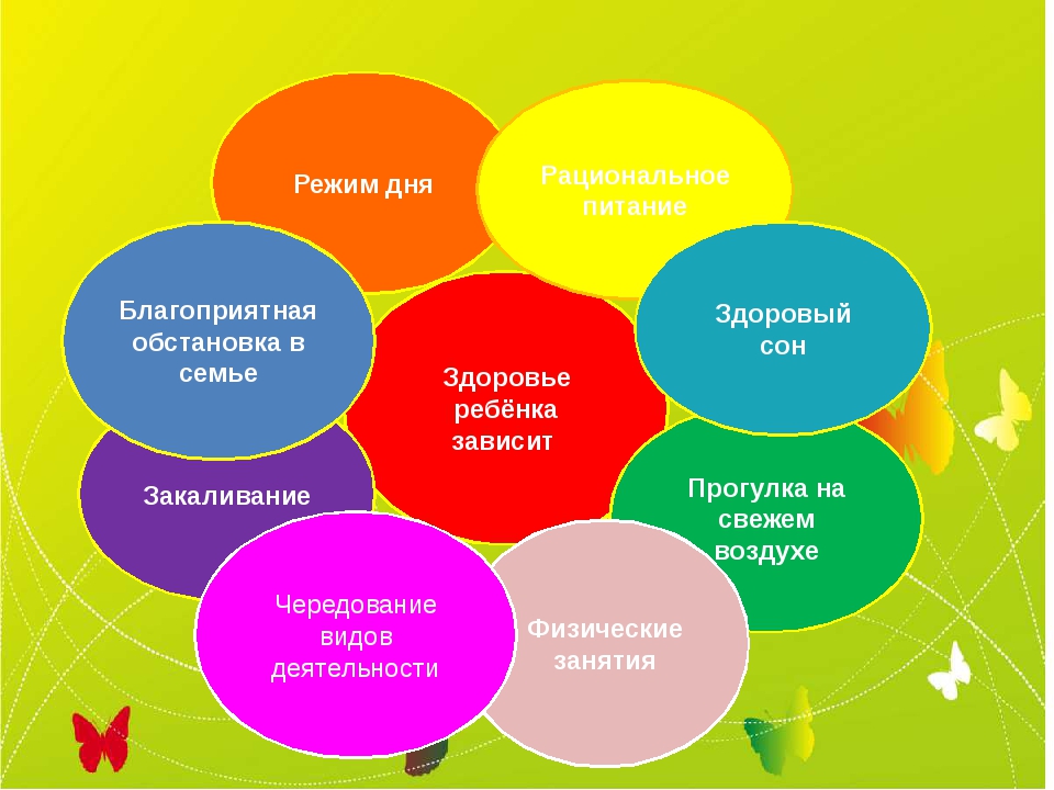 Собрания зож. Здоровье детей в наших руках. Родительское собрание здоровье детей в наших руках. Здоровый образ жизни благоприятная обстановка в семье. Слагаемые здорового образа жизни детей в саду.